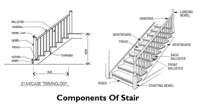 Components of a Staircase Explained- Sina Architectural Design Custom Homes